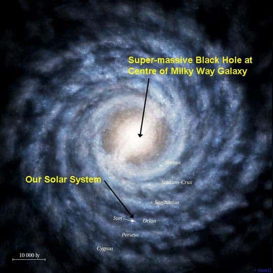 Are There Black Holes In Our Galaxy