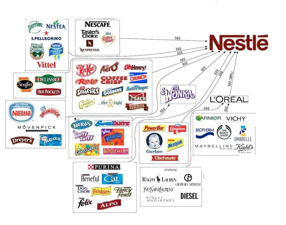 Aborted Babies In Pepsi, Kraft, And Nestle – Shocking Report