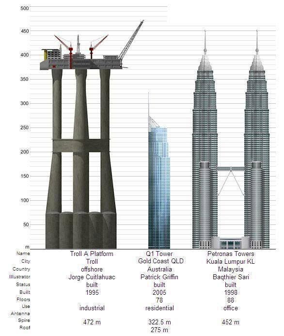 troll-a-the-tallest-structure-ever-moved-by-mankind-7.jpg