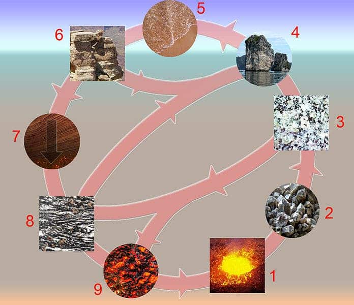 Geology ABC: The Rock Cycle