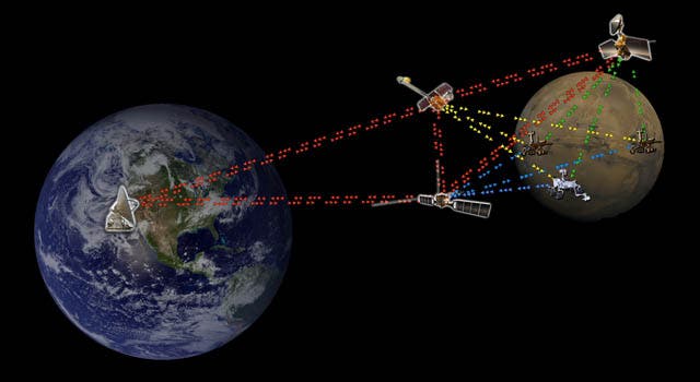 An artist concept of an interplanetary internet system. Image credit: NASA/JPL