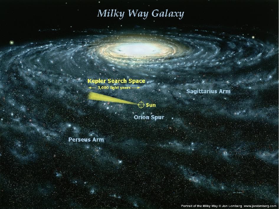 An artists rendering of what our galaxy might look as viewed from outside our Galaxy. Our sun is about 25,000 light years from the center of our galaxy. The cone illustrates the neighborhood of our galaxy that the Kepler Mission will search to find habitable planets. Credit: Jon Lomberg.