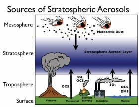 aerosols (c) NOAA