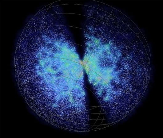 Each dot is a galaxy and Earth is at the centre of the sphere. (c) The 6df Galaxy Survey data