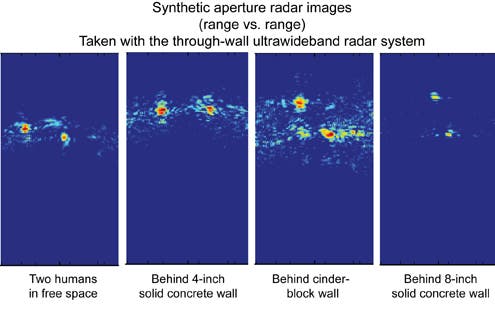 Real-time Through-wall Imaging Using an Ultrawideband Multiple-Input Multiple Output (MIMO) Phased Array Radar System. (c) MIT Lincoln Lab