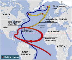 Gulf Stream diagram