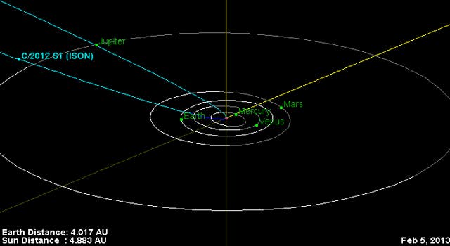 This is the orbital trajectory of comet C/2012 S1 (ISON). The comet is currently located just inside the orbit of Jupiter. In November 2013, ISON will pass less than 1.1 million miles (1.8 million kilometers) from the sun's surface. The fierce heating it experiences during this close approach to the sun could turn the comet into a bright naked-eye object Image Credit: NASA/JPL-Caltech