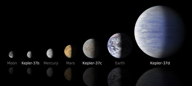 kepler planet lineup