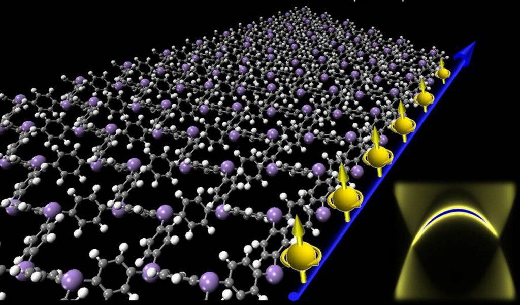 Organic topological insulators are made from a thin molecular sheet that resembles chicken wire and conducts electricity on its right edge - with the electrons carrying more information in the form of 