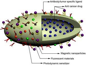 drug-delivery-nanobot