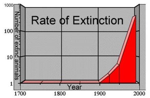 extinction1