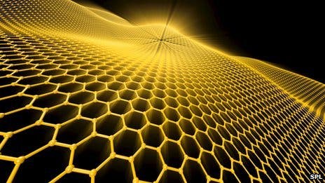 In simple terms, graphene, is a thin layer of pure carbon; it is a single, tightly packed layer of carbon atoms that are bonded together in a hexagonal honeycomb lattice. Image: Wikimedia