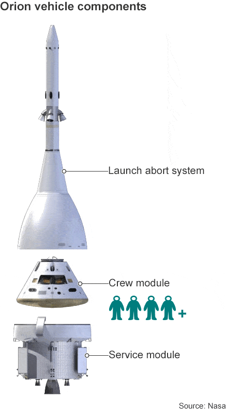 Launch abort system