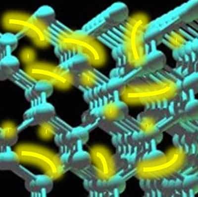 In semiconductors like silicon, electrons attached to atoms in the crystal lattice can be mobilized into the conduction band by light or voltage. Berkeley scientists have taken snapshots of this very brief band-gap jump and timed it at 450 attoseconds. Stephen Leone image.