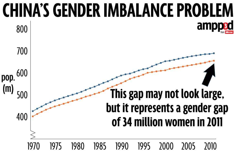 chinas-gender-imbalance-problem
