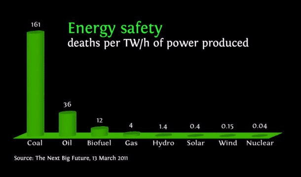 energy-safety-deaths-twh