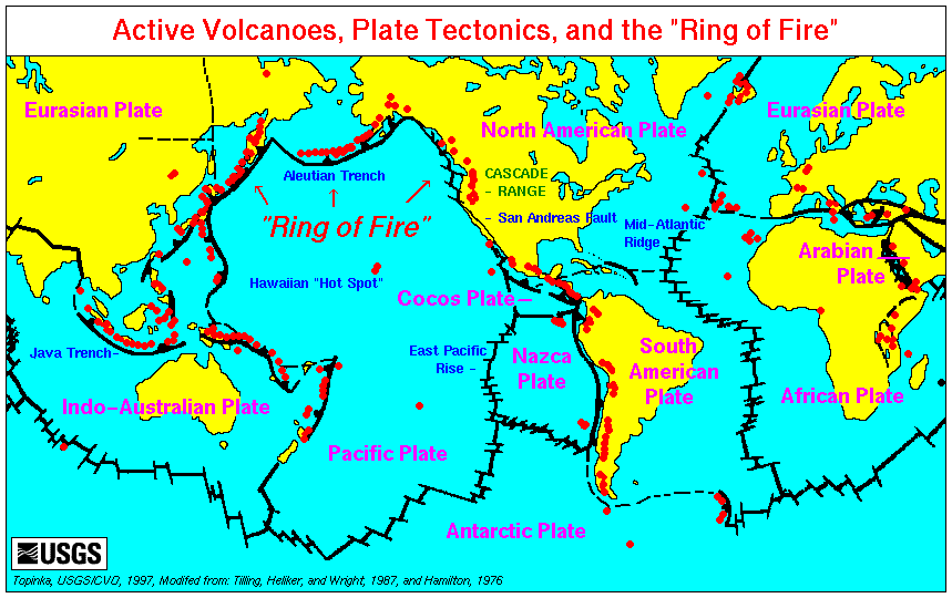Types of volcanoes 
