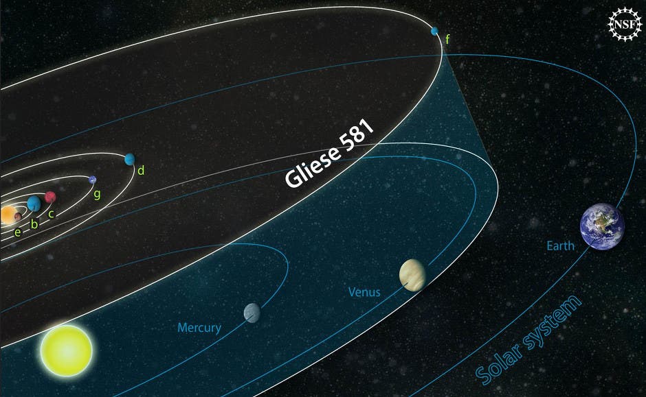 Artist’s Impression Of Gliese 581 Planetary System. Image via NSF.