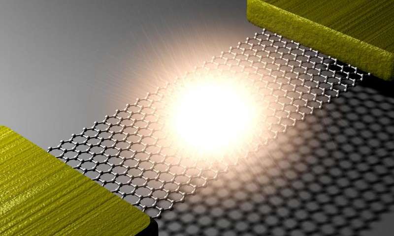 Schematic of suspended graphene and light emission. Image: Young Duck Kim/Columbia Engineering