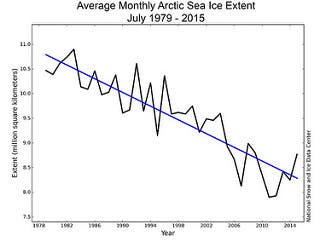 arctic sea ice loss