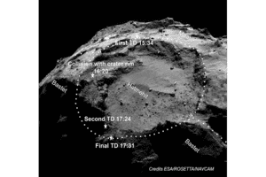 Philae's landing points on Comet 67P/Churyumov-Gerasimenko on Nov. 12, 2014.