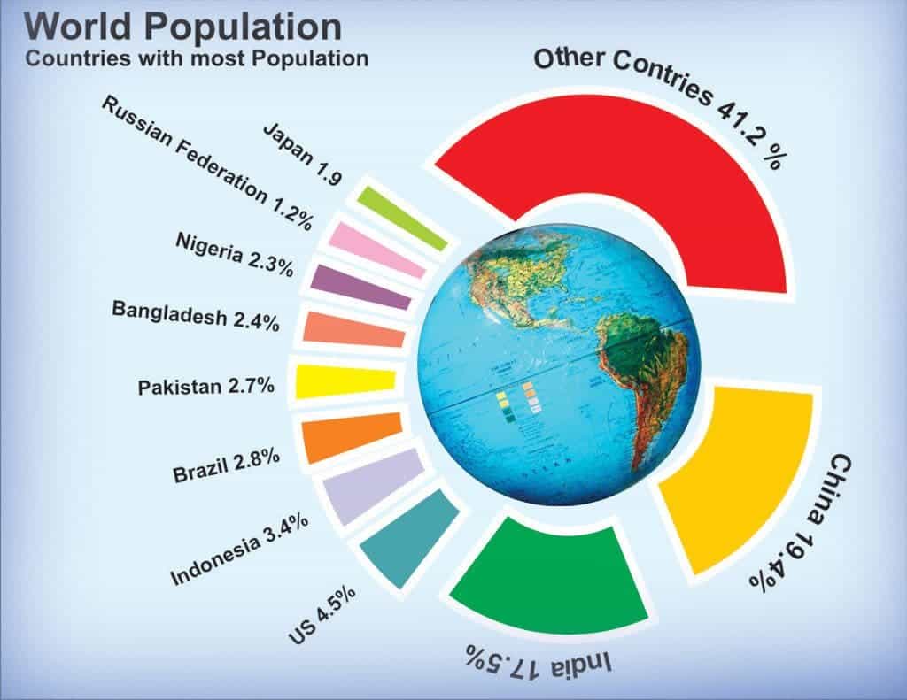 World-Population-Day-2015-Images-Posters-Whatsapp-Status-FB-DP