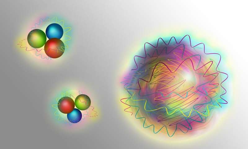 Nucleons consist (left) of quarks (matter particles) and gluons (force particles). A glueball (right) is made up purely of gluons. Image via Physorg.