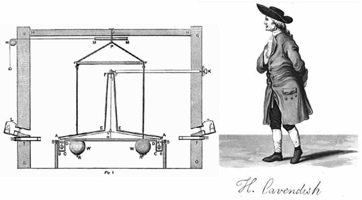 Cavendish torsion balance and Cavendish Signature image via Wikimedia Commons | composite image by Lalena Lancaster