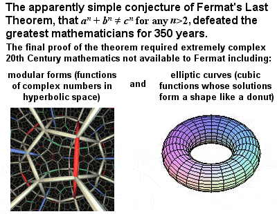 fermat_last_theorem