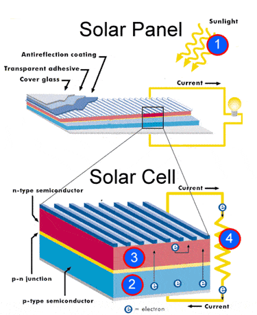 solar_panel_and_solar_cell