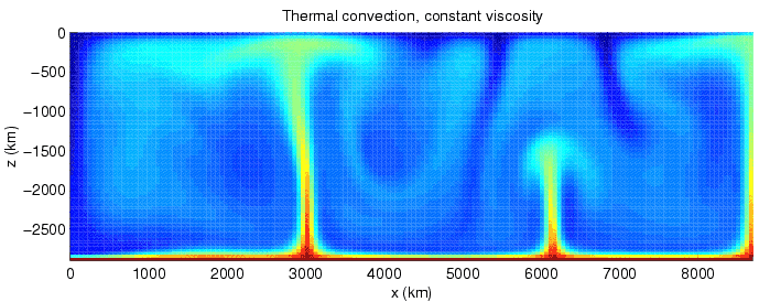 thermal convection in mantle