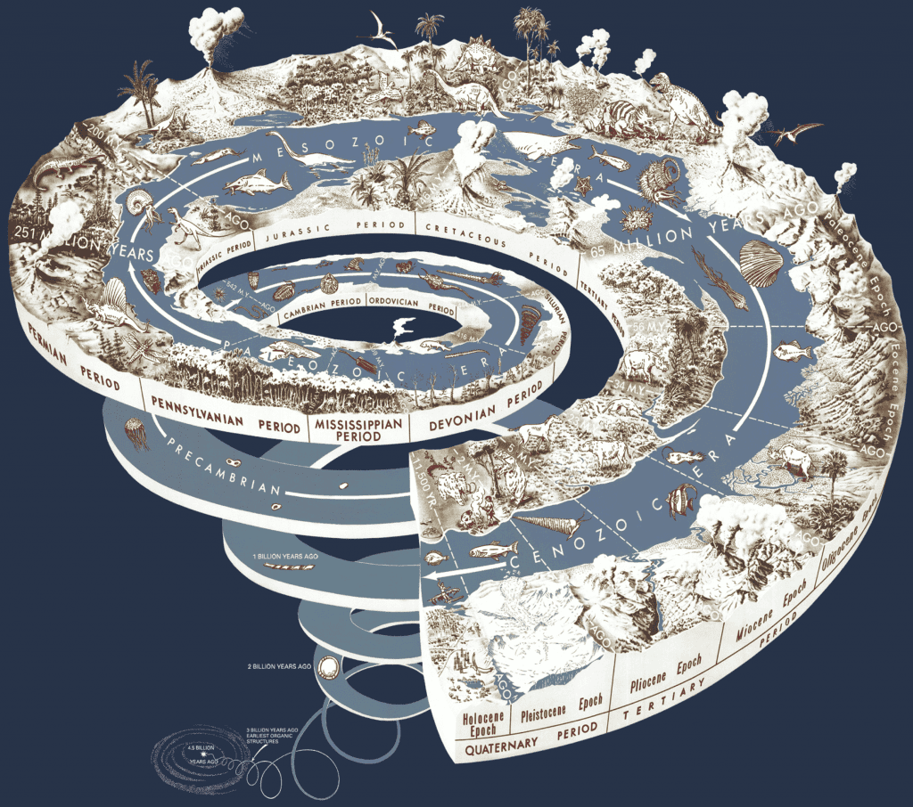 The time spiral (via Wikipedia)