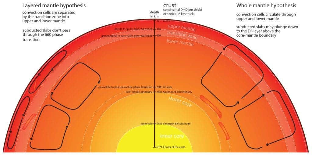 layers of the earth and mantle