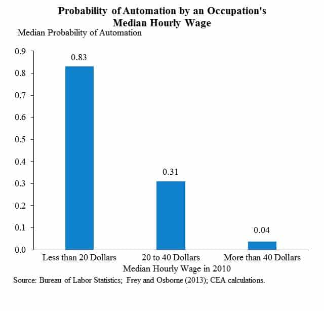 automation-jobs