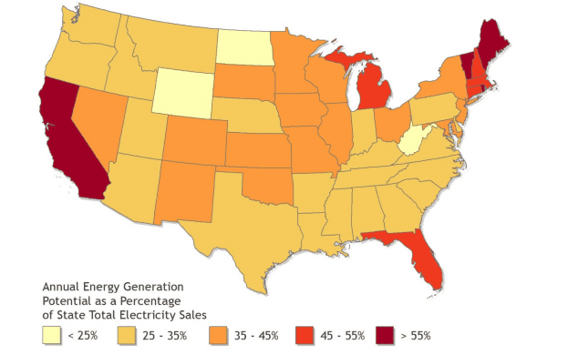 Potential rooftop PV annual generation from all buildings as a percentage of each state’s total electricity sales in 2013. Image: NREL. 