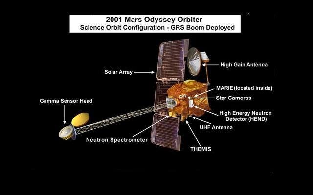Conceptual image of the Mars Odyssey spacecraft in science orbit configuration showing THEMIS, MARIE, and GRS (with boom deployed). Credit: NASA/JPL-Caltech