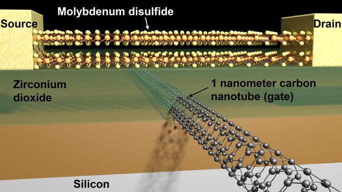 Schematic of a transistor with a molybdenum disulfide channel and 1-nanometer carbon nanotube gate.
Credit: Sujay Desai/UC Berkeley