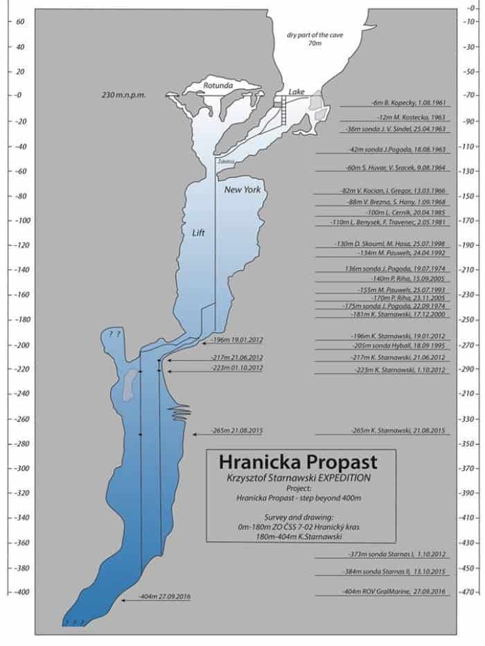Schematic showing the various pathways and crevices of the Hranicka Propast cave. It ends with "???" because they've yet to map the bottom. Credit: Krzysztof Starnawski / Facebook