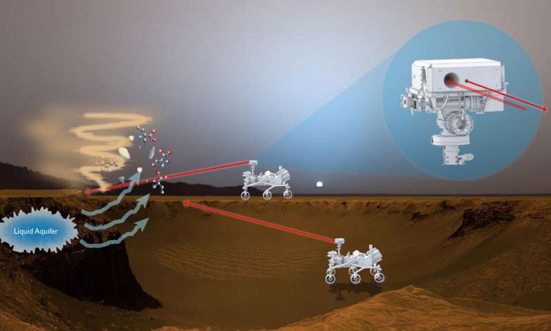 Artist impression of how the laser-fluorescence instrument could operate on Mars. Credit: NASA