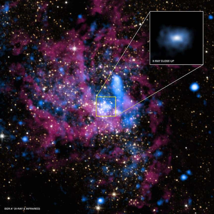 The the supermassive black hole Sagittarius A* (Sgr A*) can be seen in the middle of this image. Credit: NASA.