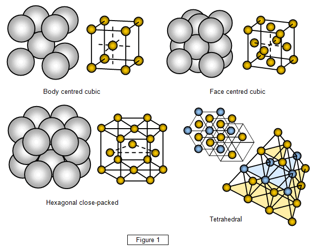 crystal structures