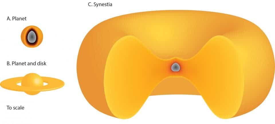 Shaped like a red blood cell, the synestia is the third type of planetary body. Credit: Simon Lock.