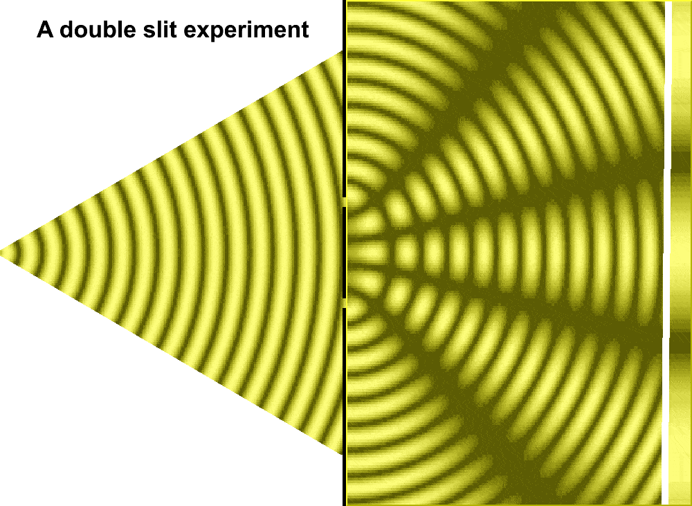 Young's slit experiment shows how each slit acts as a source of spherical waves, which "interfere" as they move from left to right as shown above. Credit: University of Louisville Department of Physics.