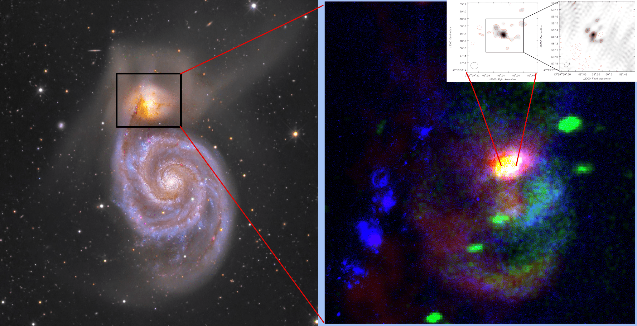 Letf: Image of the Whirlpool galaxy and NGC 5195. 
Right: False colour image of NGC 5195 created by combining the VLA 20 cm radio image (red), the Chandra X-ray image (green), and the Hubble Space telescope H-alpha image (blue). 
Image credits Jon Christensen.