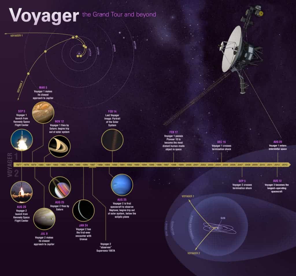 Infographic by NASA/JPL.