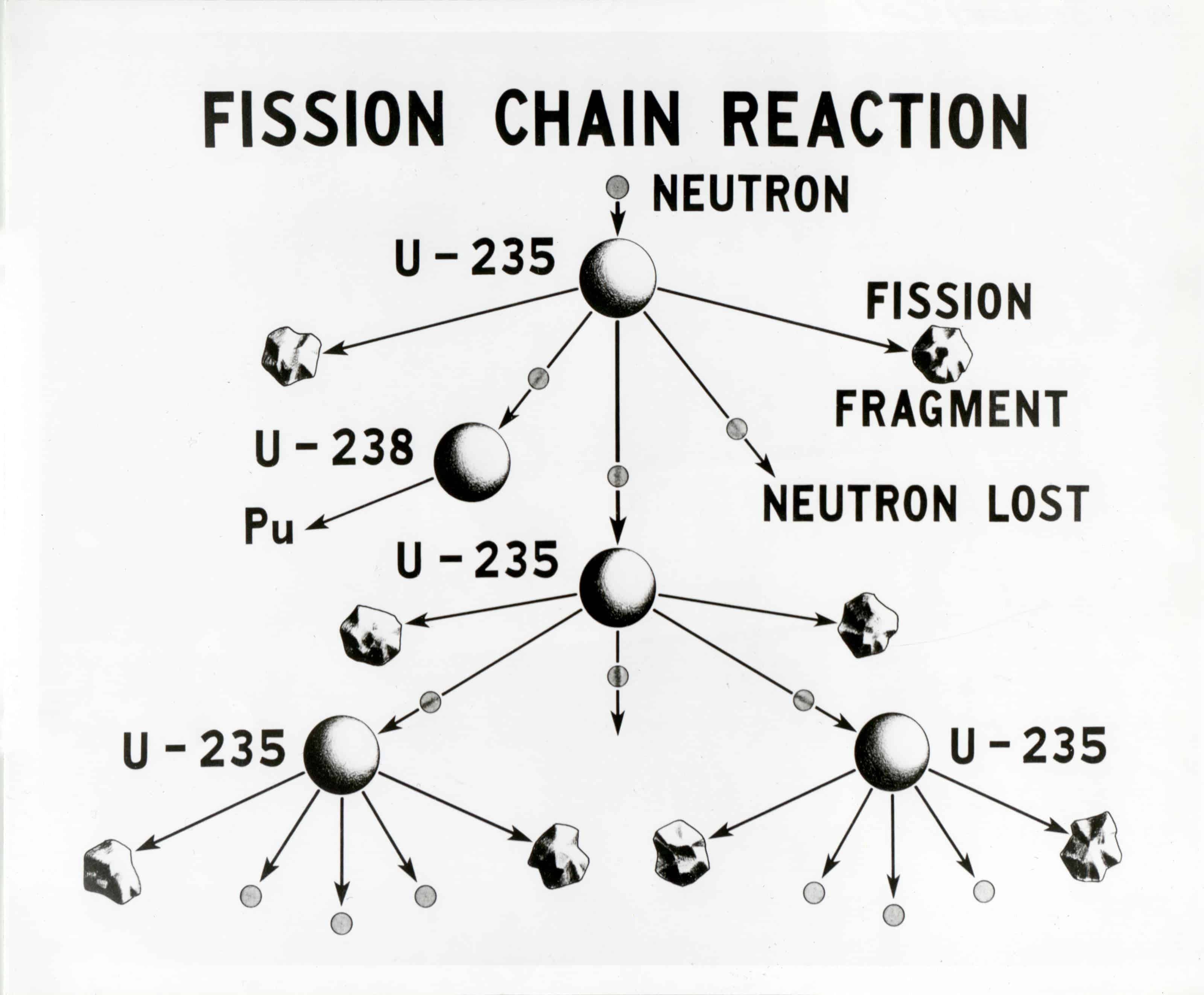 nuclear fission example equation