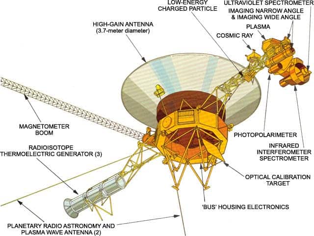 An overview of Voyager's instruments. Credit: NASA. 