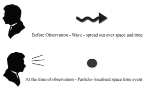 The Observer Effect in principle (Credit: Quantum Magic Group)