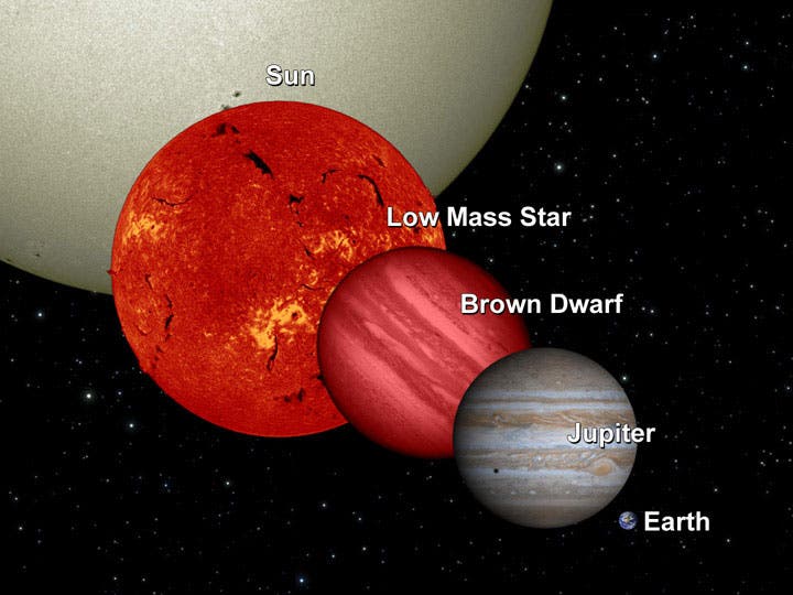 The newly discovered object lies at the border between gas giants and brown dwarfs. Image via Wiki Commons.