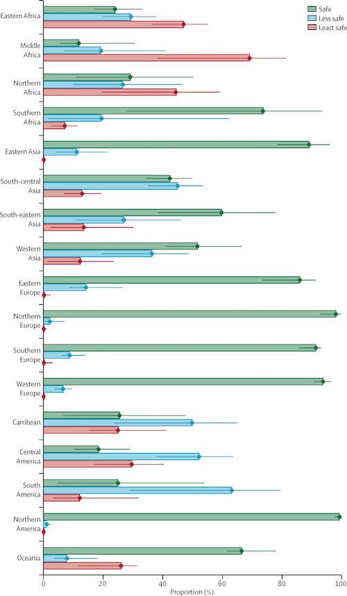 Abortion safety breakdwon by region. Credit: The Lancet.